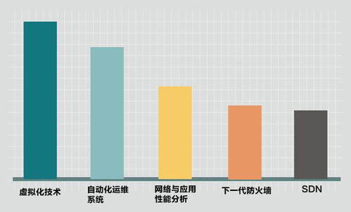 你的滿意，我們的動力——華訊網絡2017年度客戶滿意度調查報告（軟件開發領域）