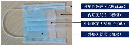 防護(hù)用品評(píng)估專家 醫(yī)用口罩選擇還有這么多疑點(diǎn)！轉(zhuǎn)發(fā)讓更多人知道