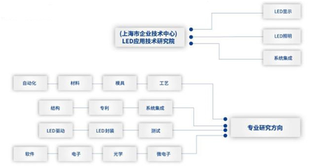 國際光日 | 上海三思 26年潛心練就“光的舞者”——計算機軟硬件的研發之路